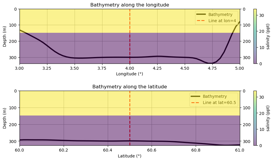 _images/Bathymetry_cross_section_with_variable%3Dsalinity.png